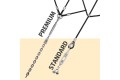 Commercial Armed Rope Pyramid Net 5m High - PREMIUM